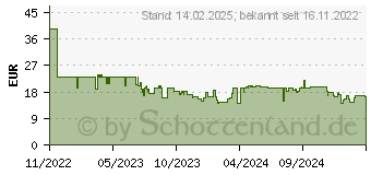 Preistrend fr Post-it Super Sticky Recycling Notes Haftnotizen extrastark farbsortiert, 12 Blcke (654 RSS12COL)