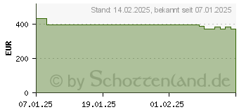 Preistrend fr Lenovo Idea Tab Pro (ZAE40020SE)