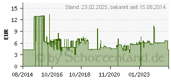 Preistrend fr InLine Staubschutzhaube Schwarz Packung mit 10 (59948L)