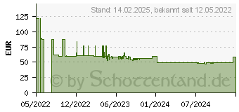 Preistrend fr Edding EDD-1076 schwarz Trommel kompatibel zu brother DR-3400 (18-1076)