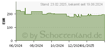 Preistrend fr AOC C27G2Z3 FHD