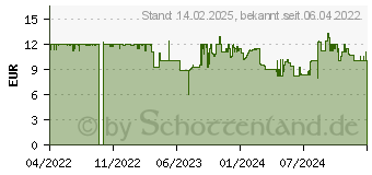 Preistrend fr SMART GAMES IQ Fit Geschicklichkeitsspiel (SG 423)