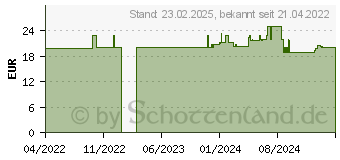 Preistrend fr RaidSonic ICY BOX IB-EWA100W-CM Kabelwanne 61,0 cm wei (60877)