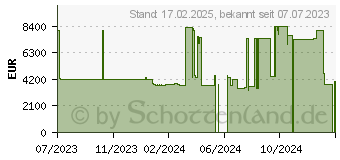 Preistrend fr Lenovo Server Lenovo ThinkSystem SR630 V3 (7D73A01AEA)