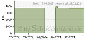 Preistrend fr Lenovo ThinkPad P1 G6 (21FVS0E700)