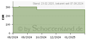 Preistrend fr 1TB iStorage diskAshur3 schwarz (IS-DA3-256-1000-B)