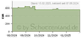 Preistrend fr 5TB iStorage diskAshur3 schwarz (IS-DA3-256-5000-B)