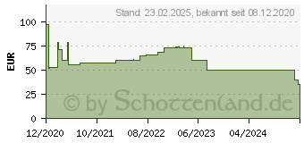 Preistrend fr Roline 21170350 - 19 LWL Gehuse, 1HE, 12x SC-Simplex / LC-Duplex, unbestckt (21.17.0350)