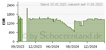 Preistrend fr Cisco Systems Cisco Pwrie240wpcacl 240w Netzschalter (PWR-IE240W-PCAC-L=)