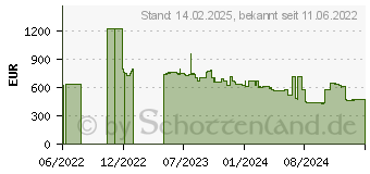 Preistrend fr Cisco Systems Cisco FirePOWER 1010 ASA - Firewall - Desktop (FPR1010-ASA-K9)