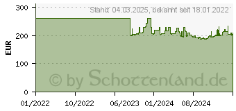 Preistrend fr Cisco Systems Cisco Switch - 10 Anschlsse - Smart inkl VAT (CBS220-8FP-E-2G-EU)