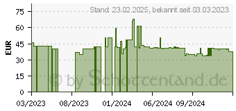 Preistrend fr Baseus Qpow 20000mAh 20W (PPQD060201)