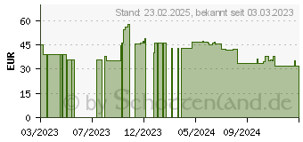 Preistrend fr Baseus Qpow Pro 10000mAh 22,5W