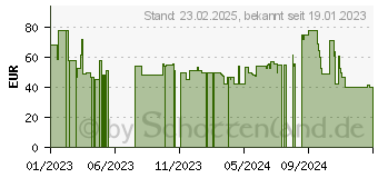 Preistrend fr Baseus Adaman2 10000mAh 30W (PPAD050101)