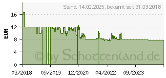 Preistrend fr Piatnik Eindeutig Zweideutig II Kartenspiel (6603)