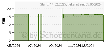 Preistrend fr Avery Zweckform 2.600 Avery Zweckform Etiketten wei 48,5 x 25,4 mm (4780-65)