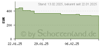 Preistrend fr LG 27UP850K-W 4K UHD