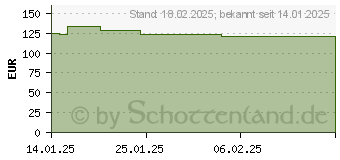 Preistrend fr ASUS PRIME H810M-A-CSM (90MB1KK0-M0EAYC)