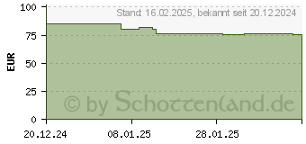 Preistrend fr Apple MagSafe 2 - Netzteil - 85 Watt (MYH83Z/A)