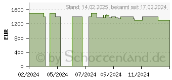 Preistrend fr Medion Erazer Defender P50 (30037087 / MD62616)