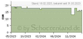 Preistrend fr Ansmann Ansmann, Energiemessgert, APM2 120-0007 (1260-0007)