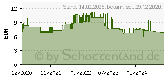 Preistrend fr Clairefontaine Recyclingpapier Evercolor dunkelblau DIN A4 80 g/qm 500 Blatt (40022C)