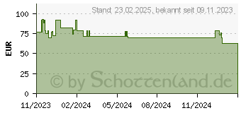 Preistrend fr Phanteks Premium - Systemschrank-Beleuchtungsset - Schwarz (PH-PLEDKT_NV5_DBK01)