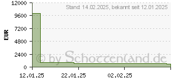 Preistrend fr Kyocera Ecosys MA2600cwfx/PLUS (870B6110C0D3NL1)