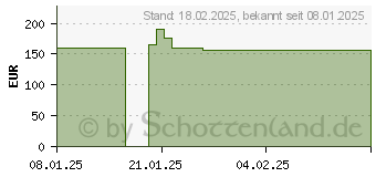 Preistrend fr ASRock B850M Pro-A WiFi (90-MXBR90-A0UAYAZ)