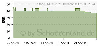 Preistrend fr XEROX Everyday-Toner schwarz ersetzt TN2510XL (006R04870)