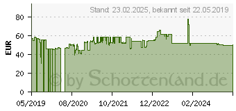 Preistrend fr Kensington Fusttze SmartFit grau Kunststoff (K50409EU)