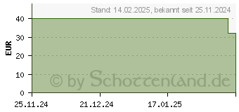 Preistrend fr Intenso O400HA Kopfhrer schwarz (3740400)