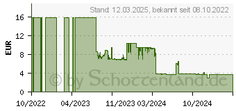 Preistrend fr SPAX Universalschrauben T10 Senkkopf Blax 3 mm x 20 mm, 200 St. (1191040300203)