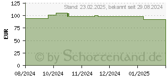 Preistrend fr Roline 19-Zoll Tastatureinschub 2 HE, 400 T abschliebar grau (26.21.0104)