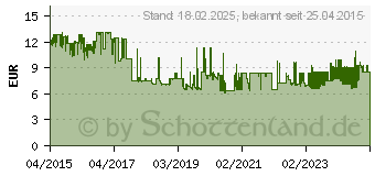 Preistrend fr Faber-Castell Scribolino Patronenfller schwarz A (fr Anfnger) (149860)