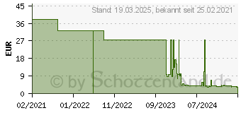 Preistrend fr Meditrade GmbH Nitril 3000Untersuchungshandschuh aus Nitril 100 St PZN:6967967 (1280S)