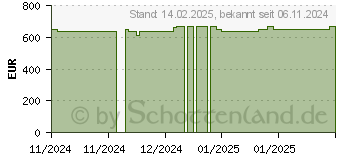 Preistrend fr Wortmann Terra Mobile 1500P (1220818)