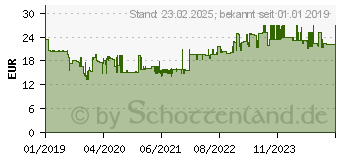 Preistrend fr Leitz Heftgert NeXXt 5603 blau (56030035)