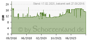 Preistrend fr Sigel 10 Sigel Glckwunschkarten Baby DIN A6 (DS040)