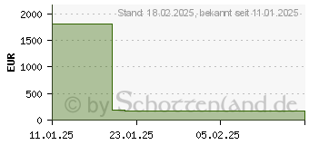 Preistrend fr ASRock B850 Pro-A (90-MXBQM0-A0UAYAZ)