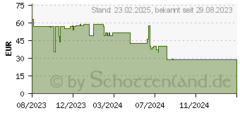 Preistrend fr MAUL MAULpirro Schreibtischlampe wei 6 W (8202702)