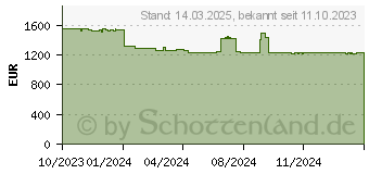 Preistrend fr Siemens HM776GKB1