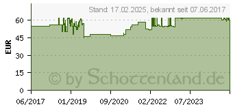 Preistrend fr ALBATROS Herren S3 Sicherheitsschuhe Gravitation MID schwarz Gre 45 (631080-200-45)