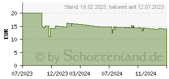 Preistrend fr Durable Bodenmarkierungsband Duraline Basic wei 50,0 mm x 33,0 m (104402)