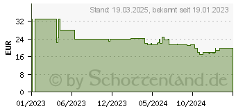 Preistrend fr Schmidt Spiele Schmidt Sesamstrasse Elmo Sorgenfresser Kuscheltier (42549)