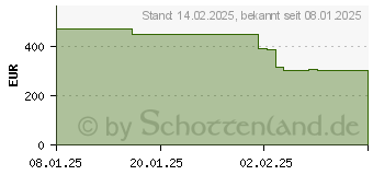 Preistrend fr HP 524pm Serie 5 Pro Konferenzmonitor (9E0G9UT)