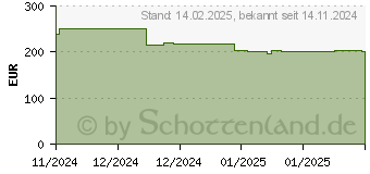 Preistrend fr Viewsonic VG2409-MHDU-2