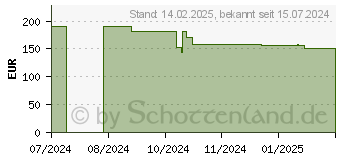 Preistrend fr LG 27BA560-B FHD