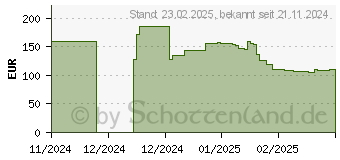 Preistrend fr EPSON Tinte T14B1 XXL schwarz (C13T14B140)