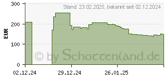 Preistrend fr EPSON Tinte T14B4 XXL gelb (C13T14B440)